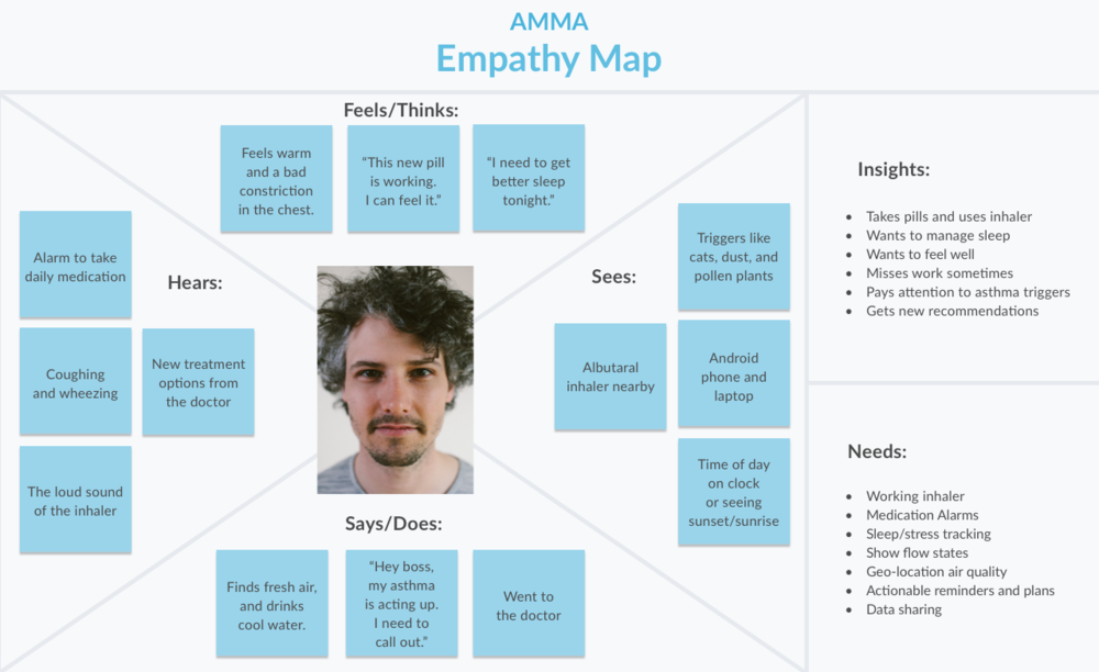 карта эмпатии