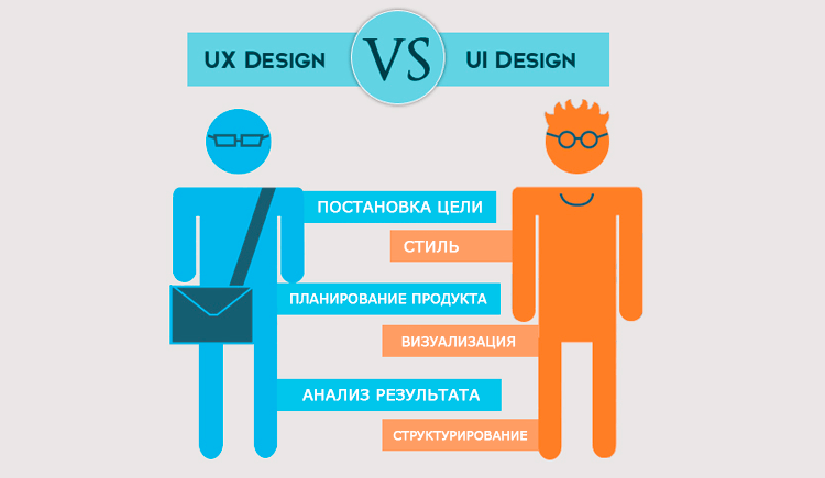 UX UI дизайн 