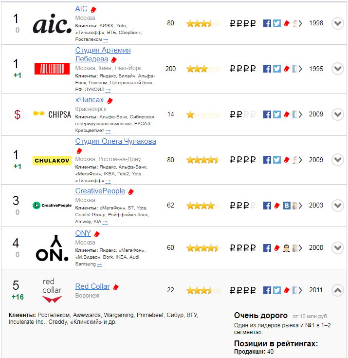 40 дизайн-студий и бюро из России: брендинг, мультимедиа и реклама